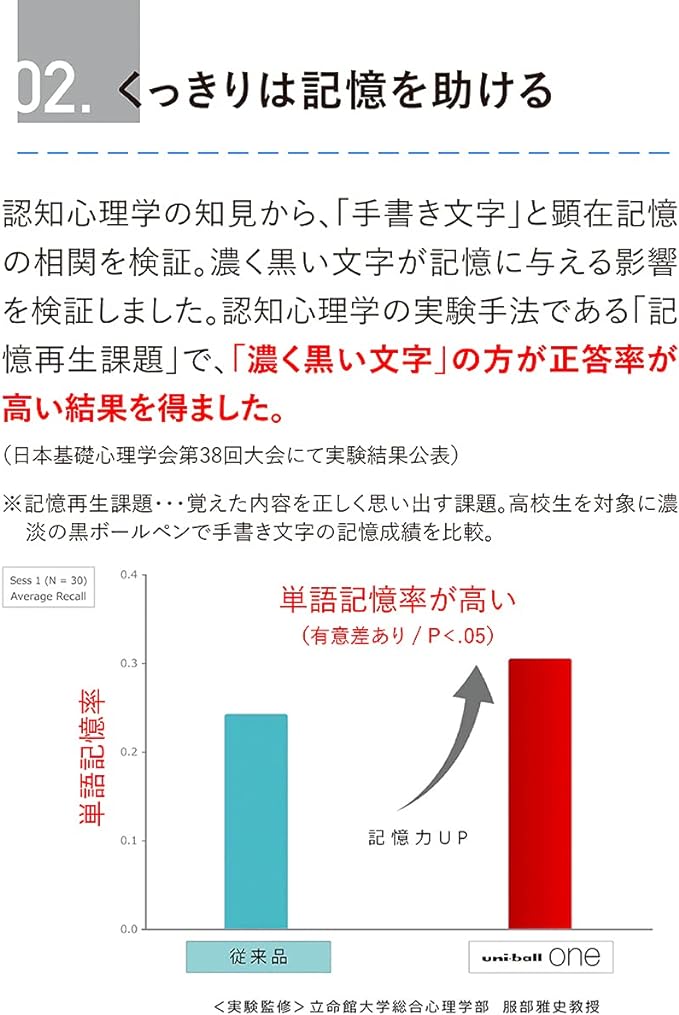 Mitsubishi Uni-ball ONE P Pens - Japanese Gel Pen
