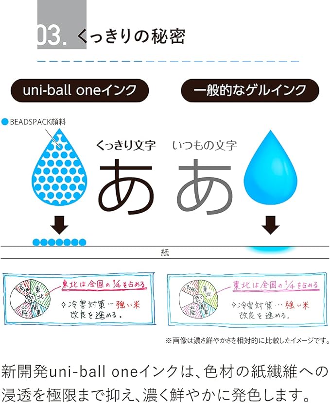 Mitsubishi Uni-ball ONE P Pens - Japanese Gel Pen